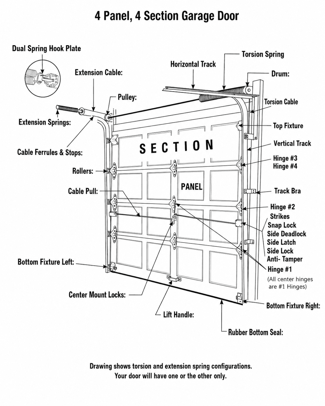 Diagramme du système de porte de garage